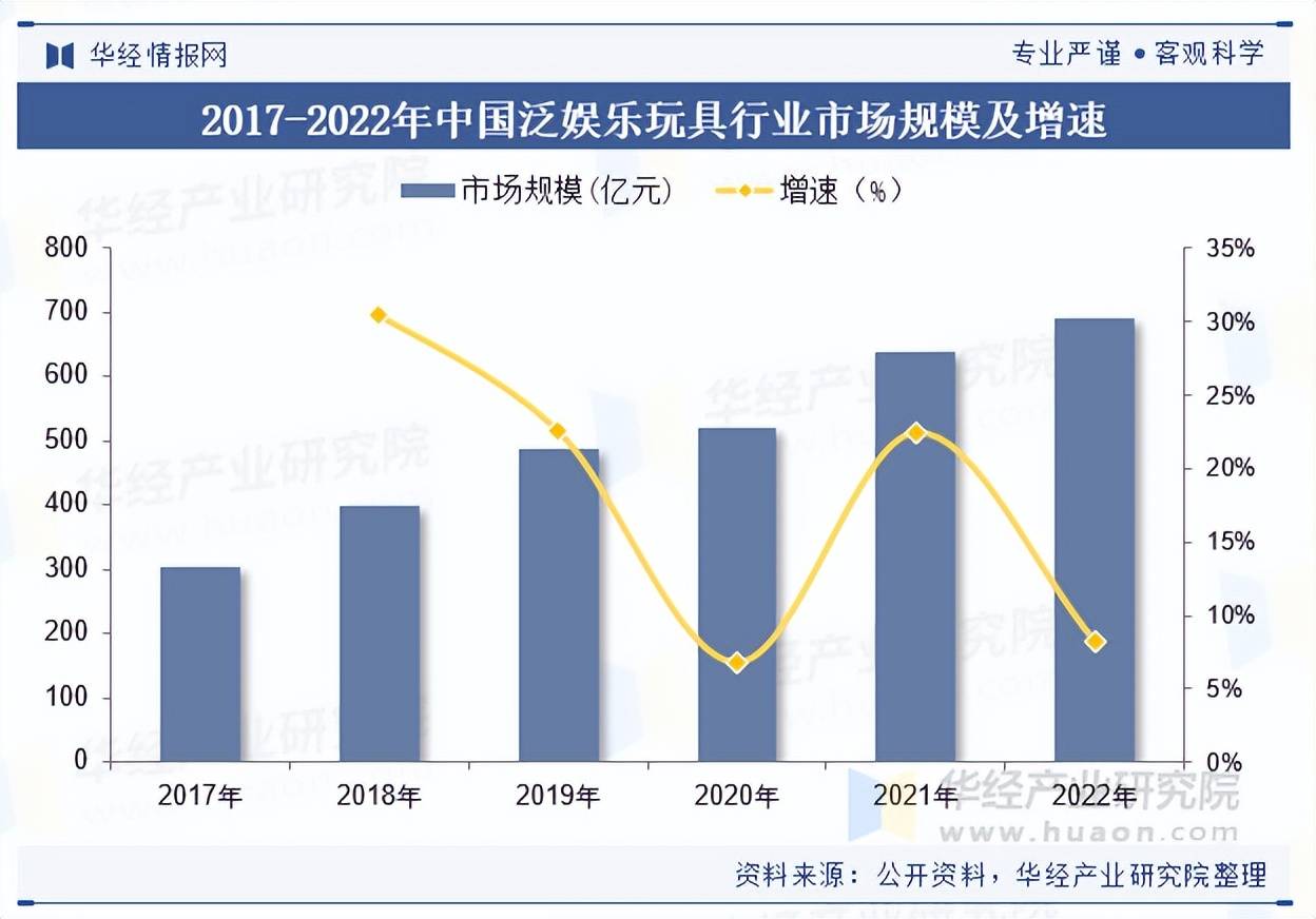 娱乐玩具行业市场规模及重点企业AG真人平