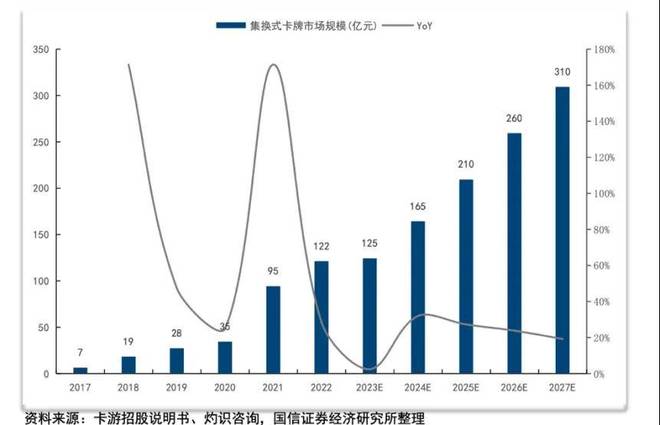 老板靠2元卡牌起家如今年入100亿AG真人网站辞去“铁饭碗”创业浙江(图2)