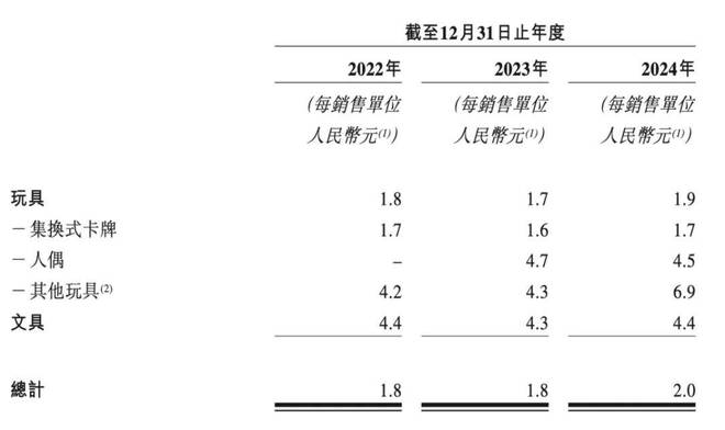老板靠2元卡牌起家如今年入100亿AG真人网站辞去“铁饭碗”创业浙江(图1)