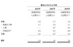 老板靠2元卡牌起家如今年入100亿AG真